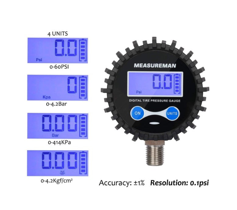 Digital IP Gauge
